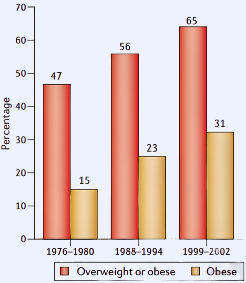 The Dual Action of AOD 9604: Antioxidant and Metabolic Support