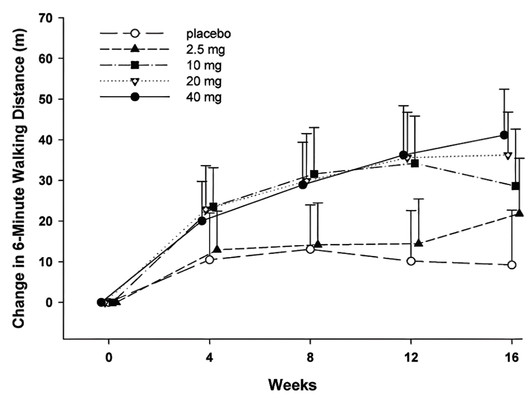 Tadalafil: Improving Blood Circulation and Physical Performance