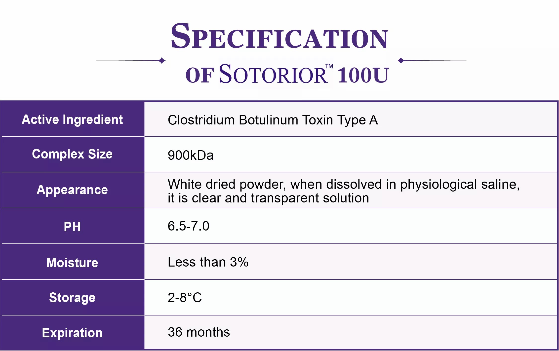 botulinum toxin type a precio