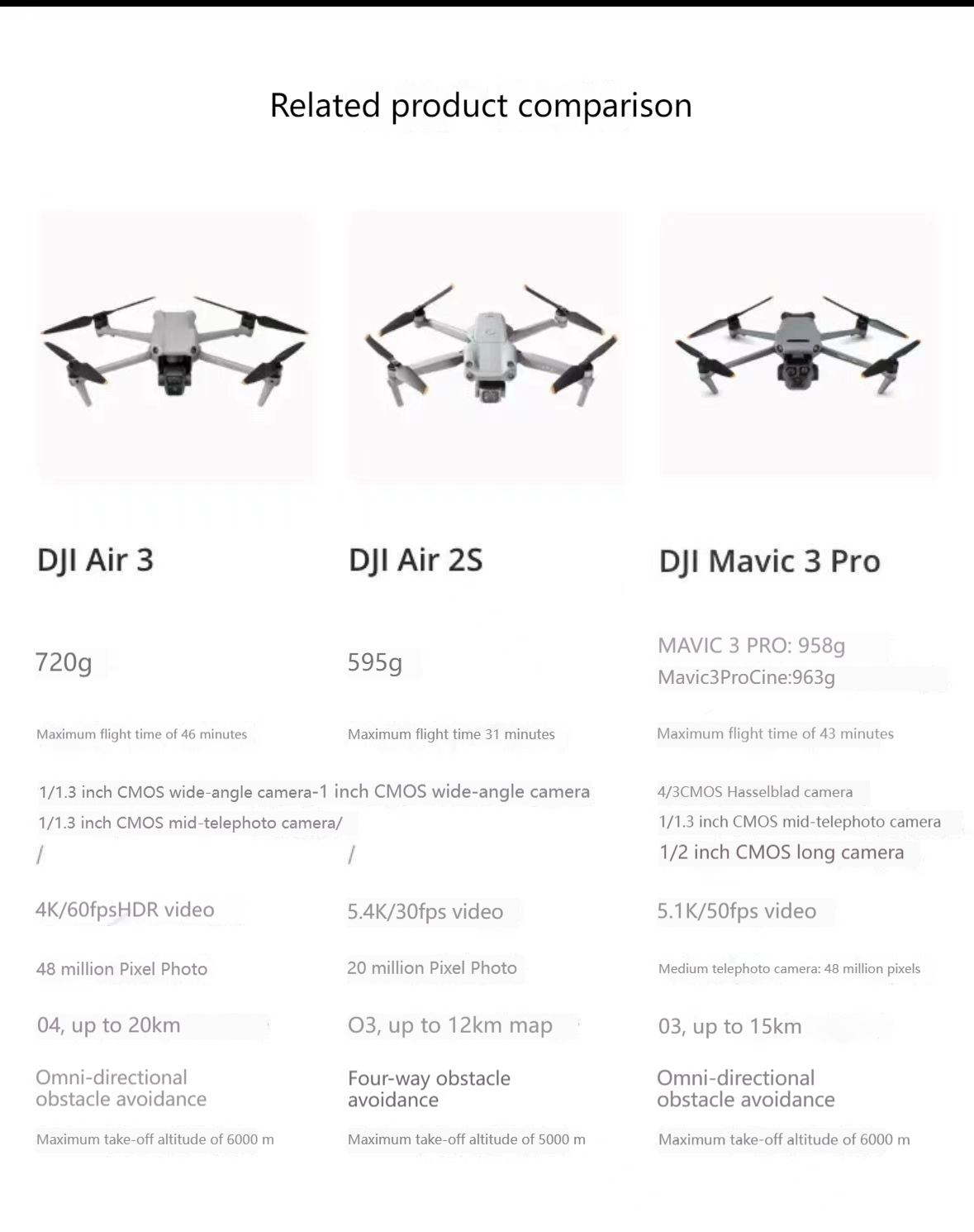 DJI Air3 Aerial Drone