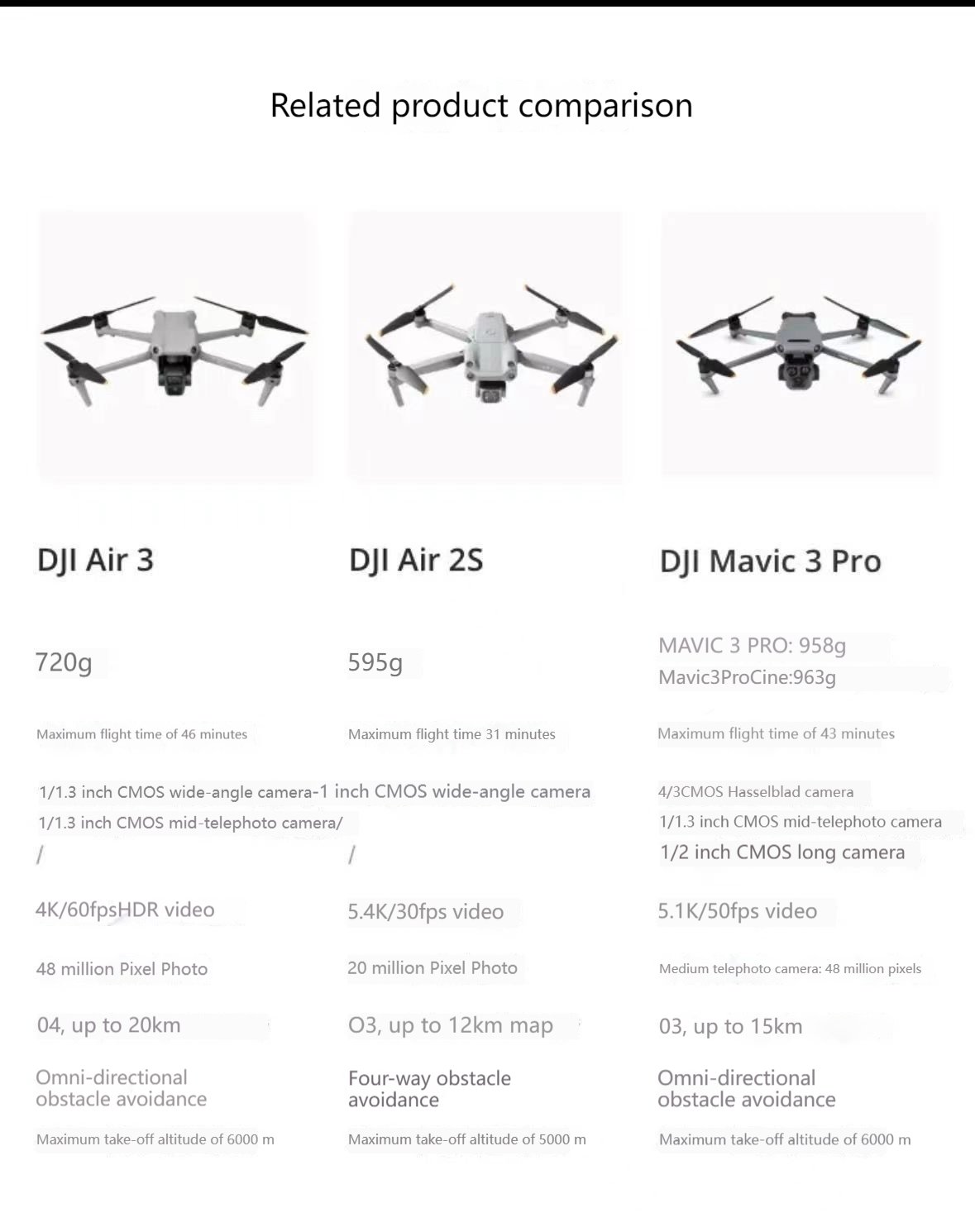 DJI Air3 Aerial Drone