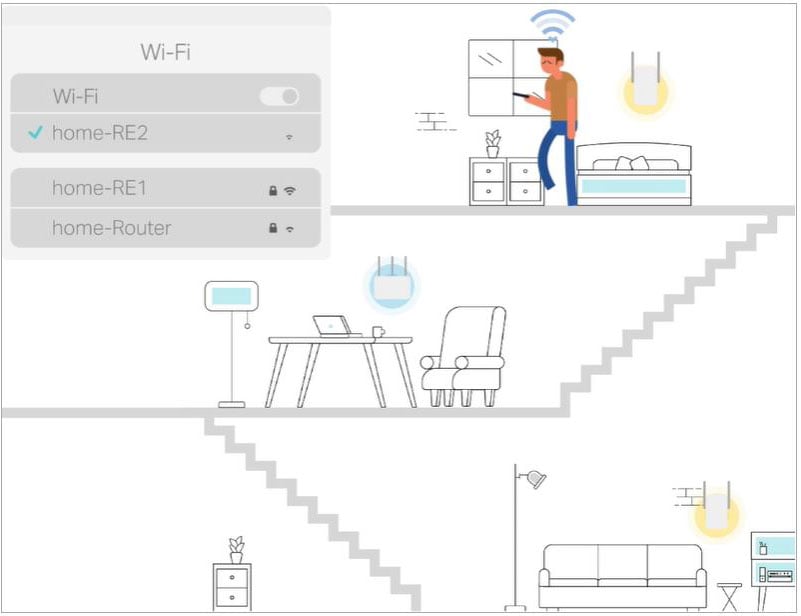 Deco PX50 Powerline Mesh WiFi 6 System