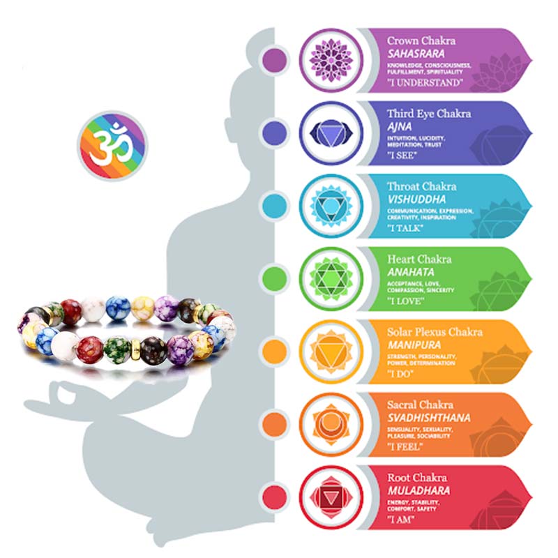 Olivenorma Colorful Agate Stone Seven Chakra Yoga Bracelet