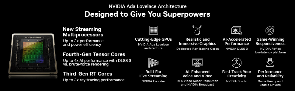 PNY GeForce RTX 4070 Ti SUPER 16GB VERTO Overclocked Triple Fan DLSS 3