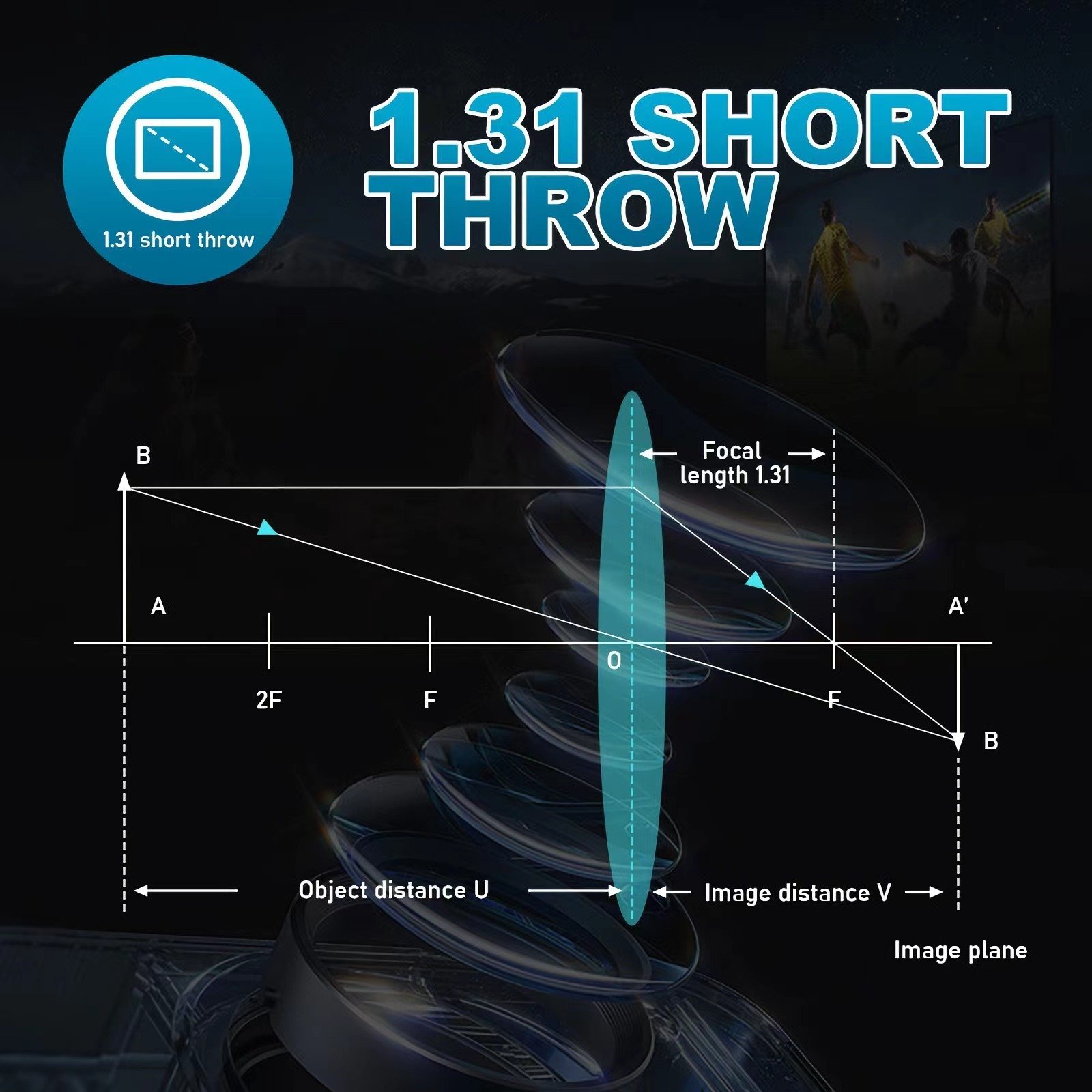 1.31 SHORT THROW DISTANCE