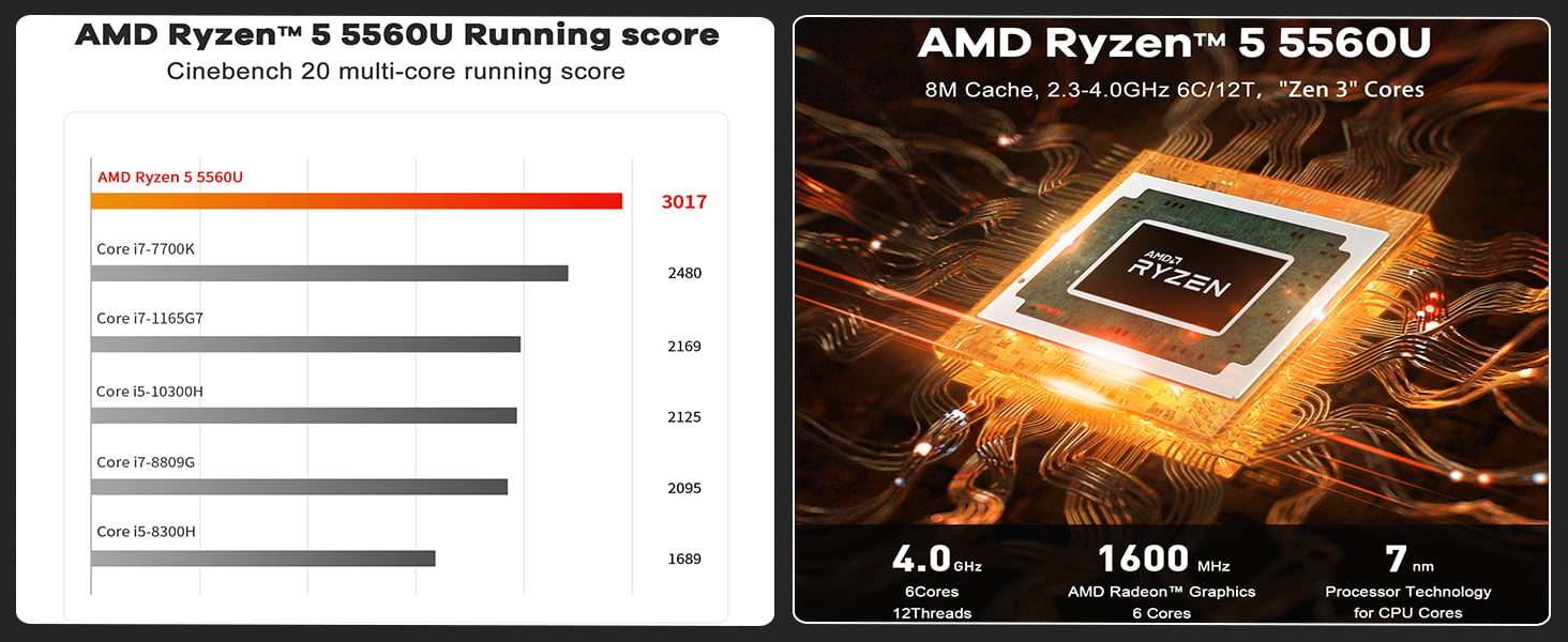 CPU AMD 5560U