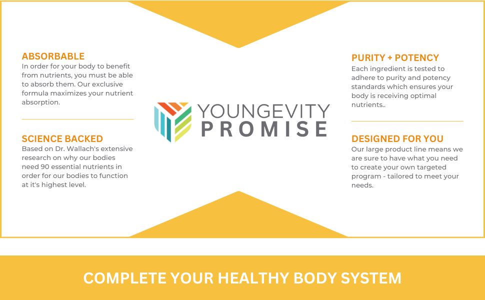 Youngevity Product Promise