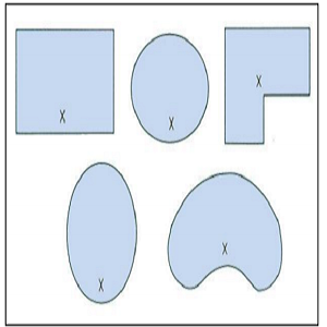 Alarm Placement for one alarm