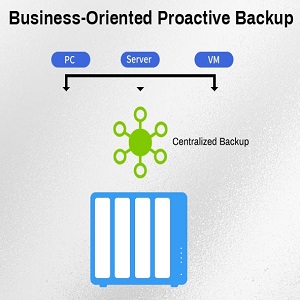 centralized backup