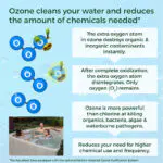 Ozone-germs-v2-01