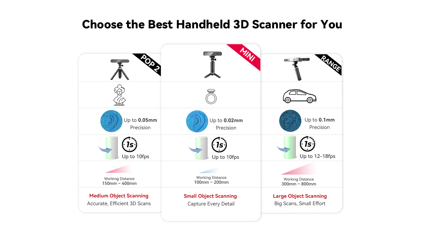 3d scanners