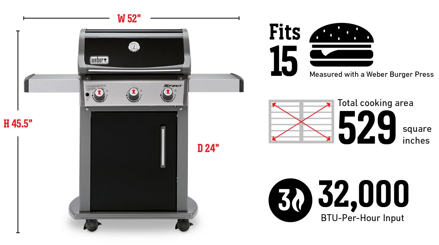 Fits 15 Burgers Measured with a Weber Burger Press, Total cooking area 529 square inches, 32,000 Btu-Per-Hour Input Burners