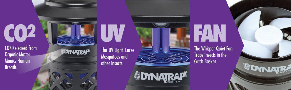 DynaTrap Mosquito and Insect Trap, How it Works, 3 way protection