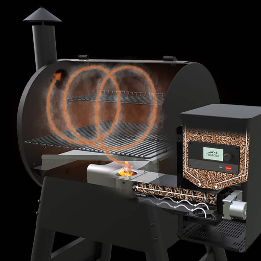 Traeger Grills - How it Works