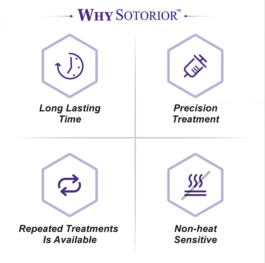 Sotorior Botulinum Toxin 100 Units Price