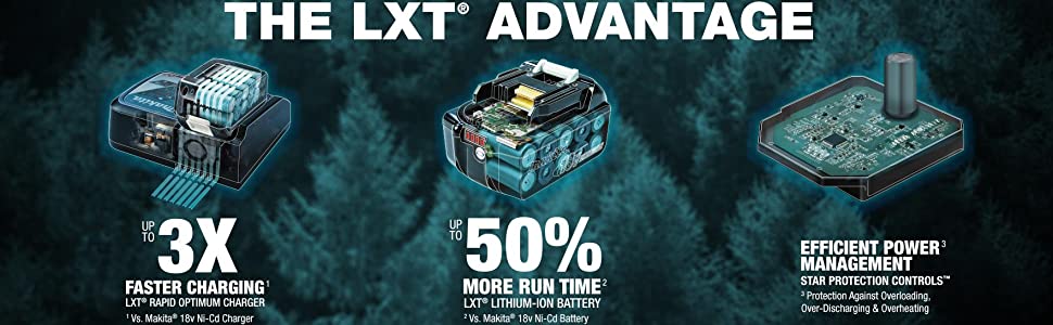 the LXT advantage faster charging more run time efficient power management star protection