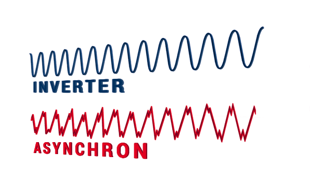Always in sync - the DQ-3800 delivers a pure sine wave