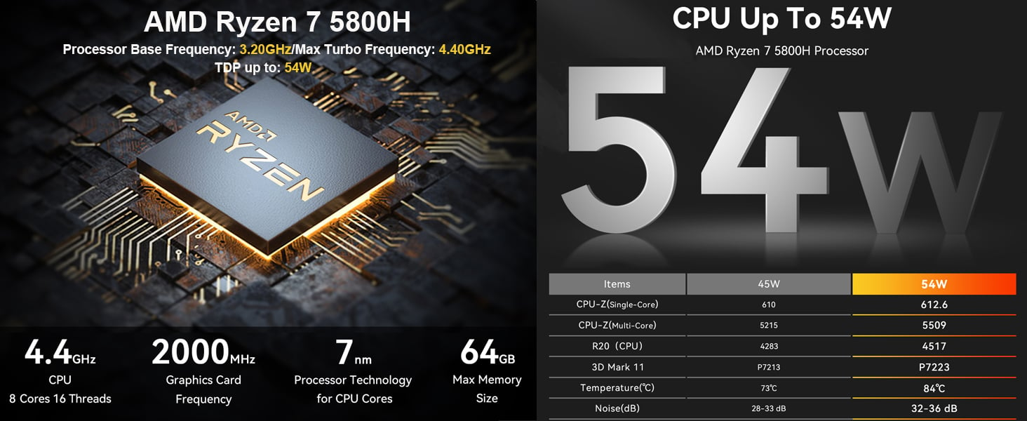 Max 5800H CPU