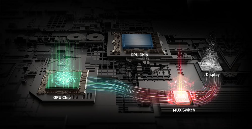 DISCRETE GRAPHICS MODE (MUX DESIGN)