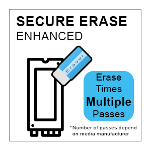 Systor NVMe Secure Enhanced