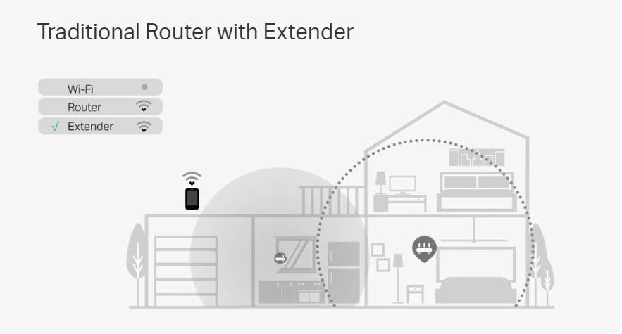 Archer AX72 Pro Wi-Fi 6 Router