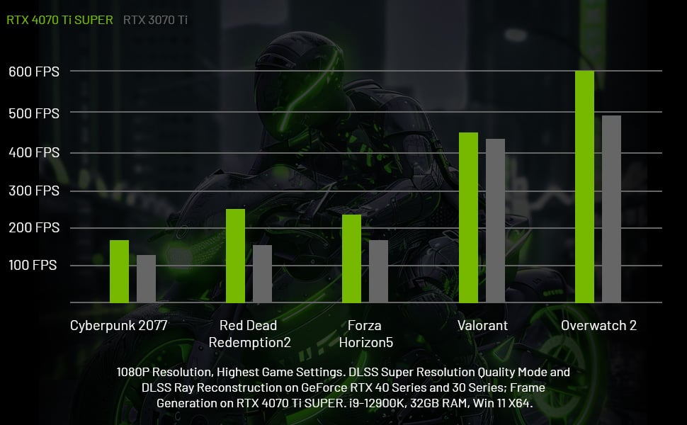 RTX