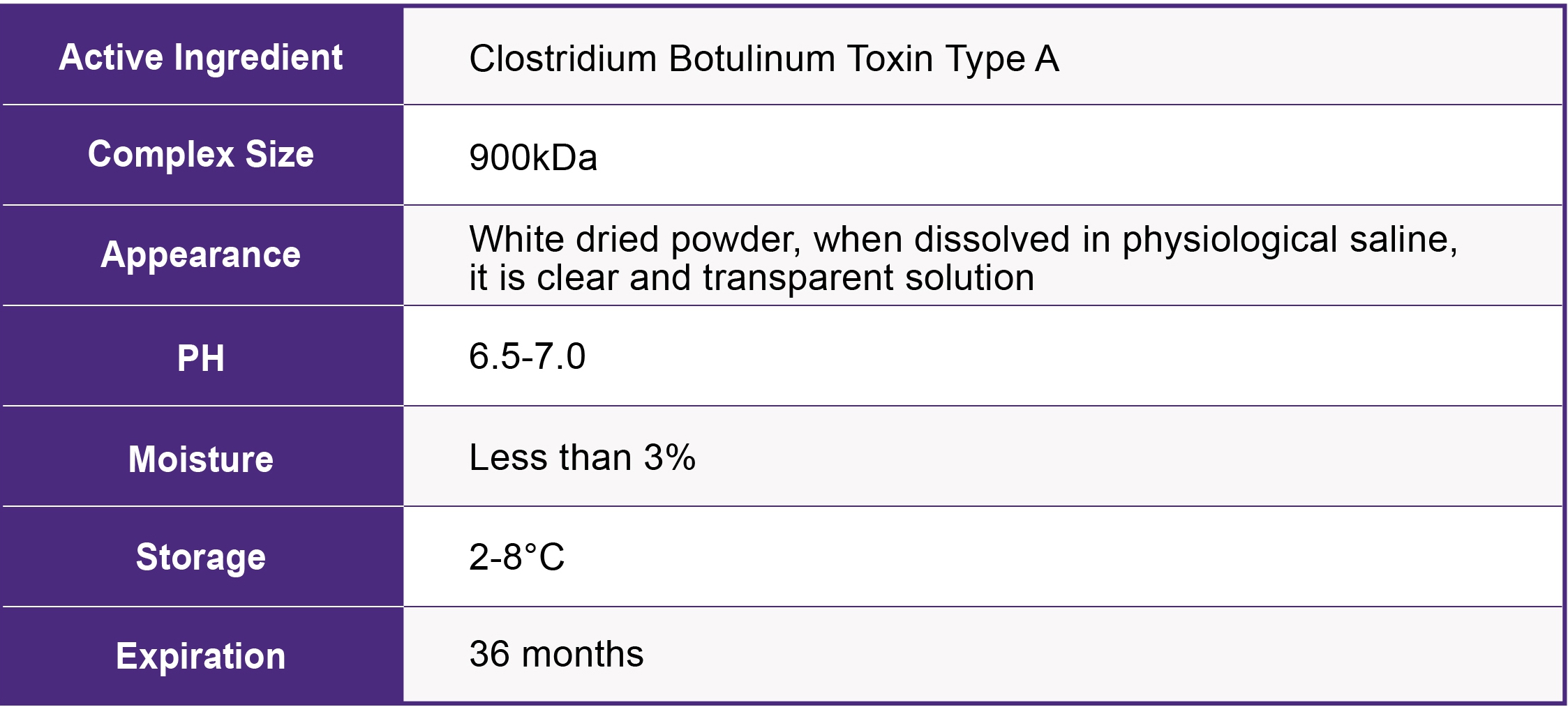 Sotorior Botulinum Toxin 100 Units Price