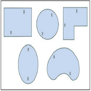 Alarm Placement for multiple alarms