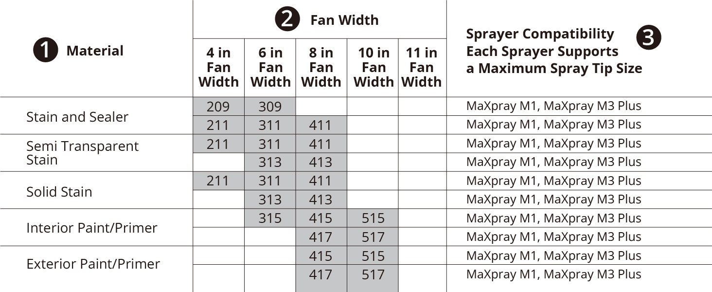 paint sprayer tips