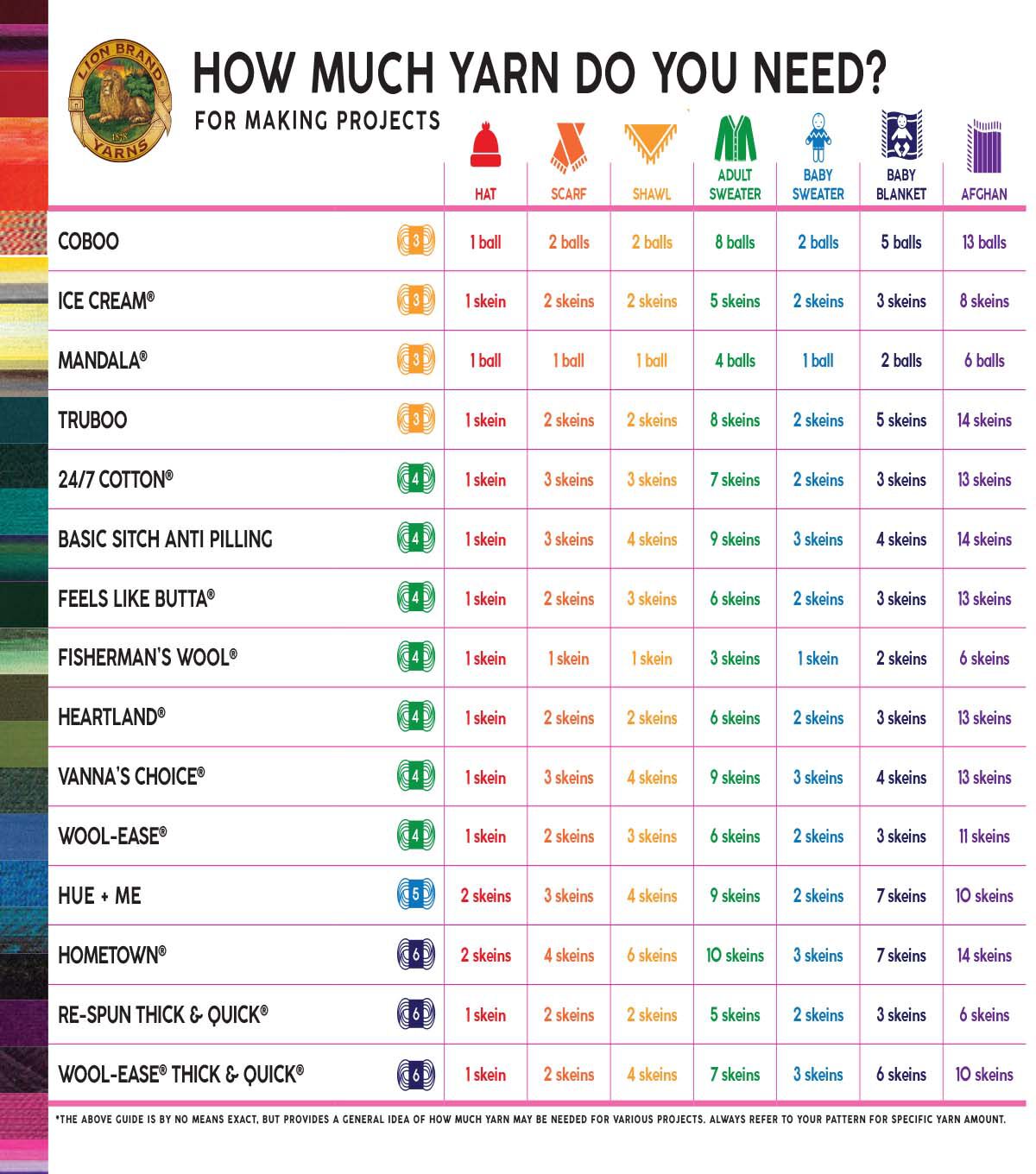 Lion Brand Fishermen's 348yds Worsted Wool Yarn 3 Bundle