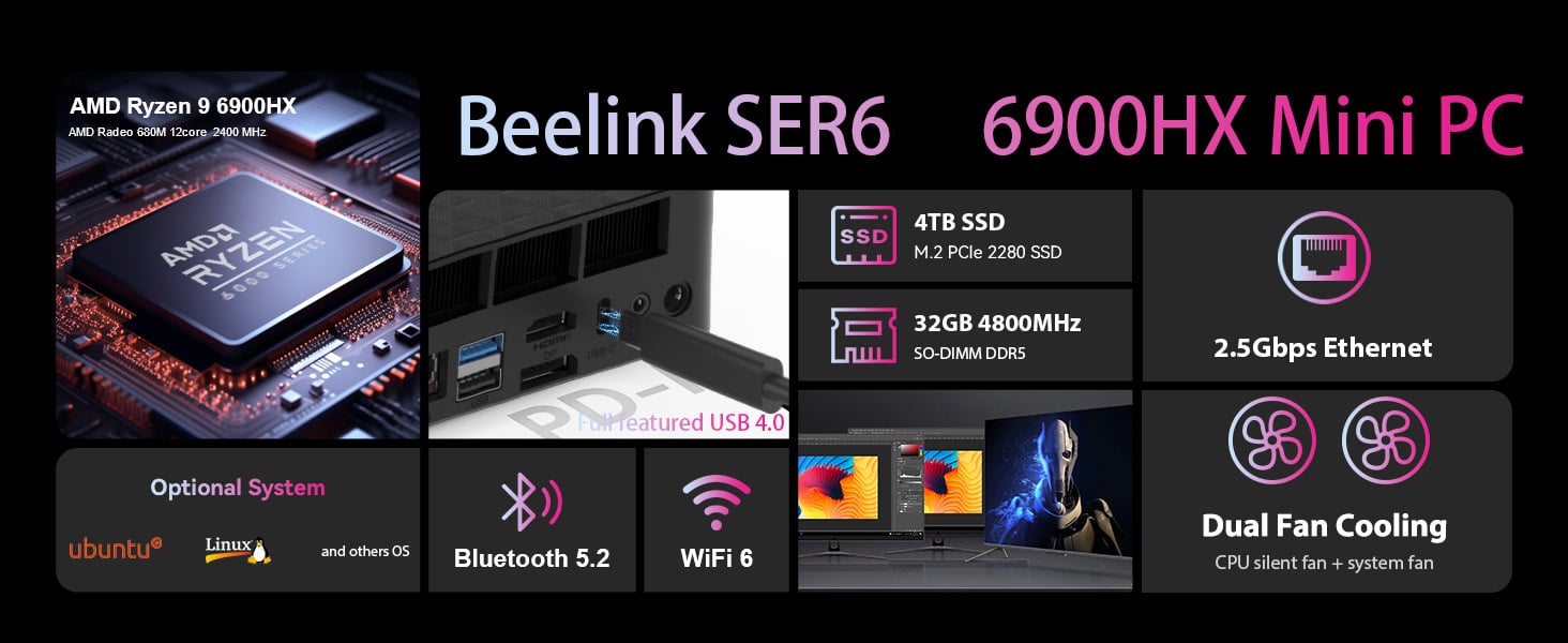 Main Reasons to choose Beelink SER6