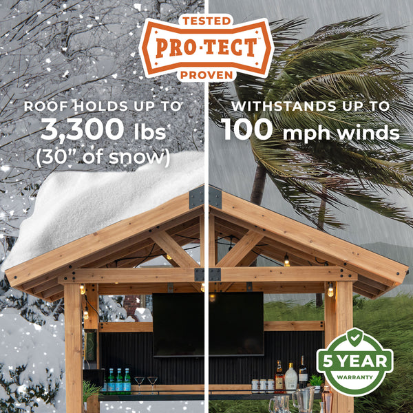 Pro-Tect™ Tested & Proven Strength 