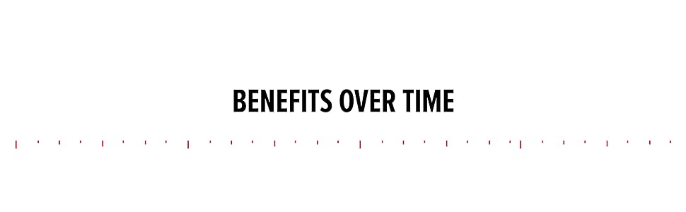 Benefits Over Time