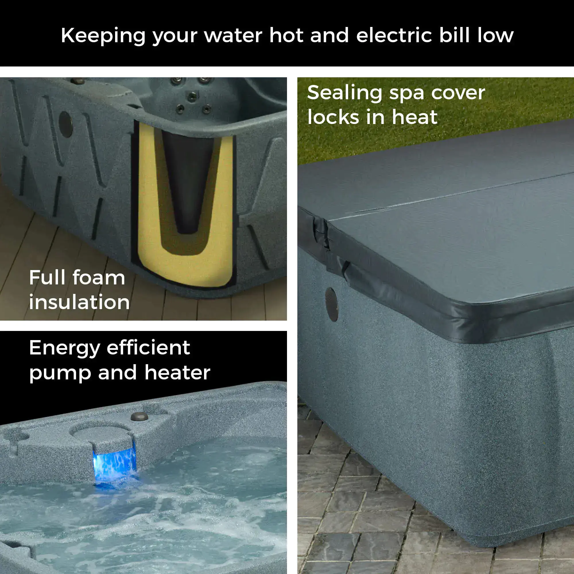 Energy Efficiency and Savings Features