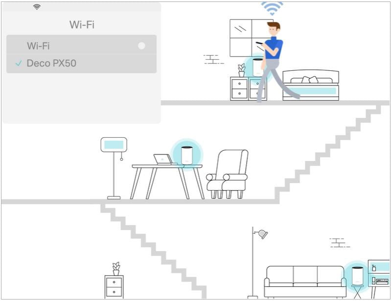 Deco PX50 Powerline Mesh WiFi 6 System