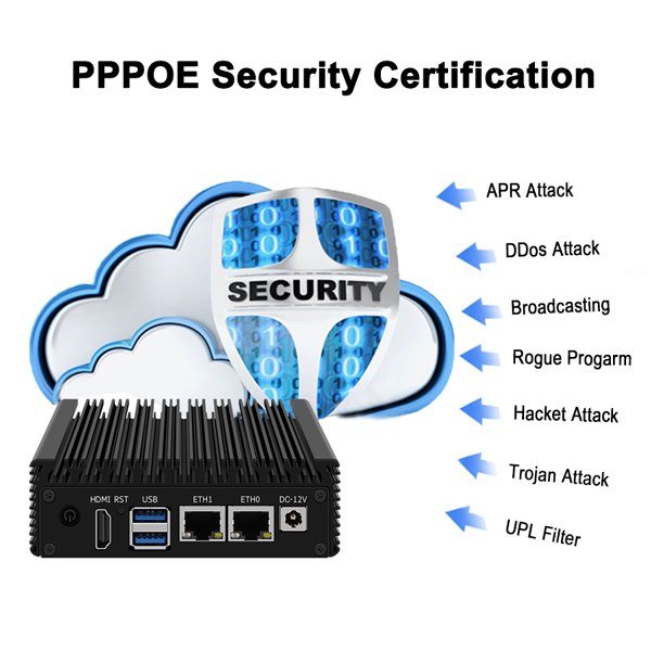 PPPOE Security Certification