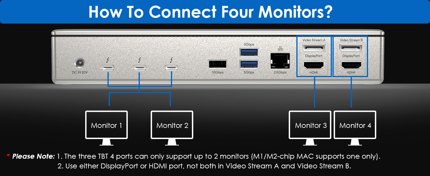 Thunderbolt 4 Quad Display Docking Station