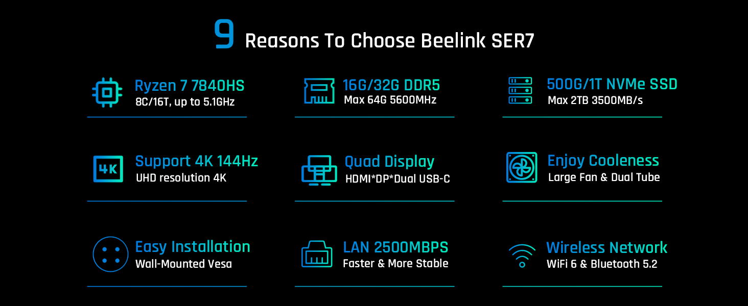 Main Reasons to Choose Beelink SER7