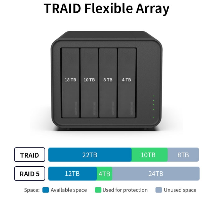 TRAID FLEXIBLE ARRAY