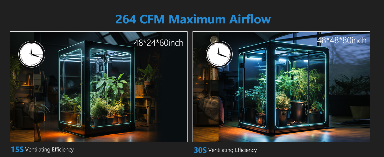 264 CFM Maximum Airflow