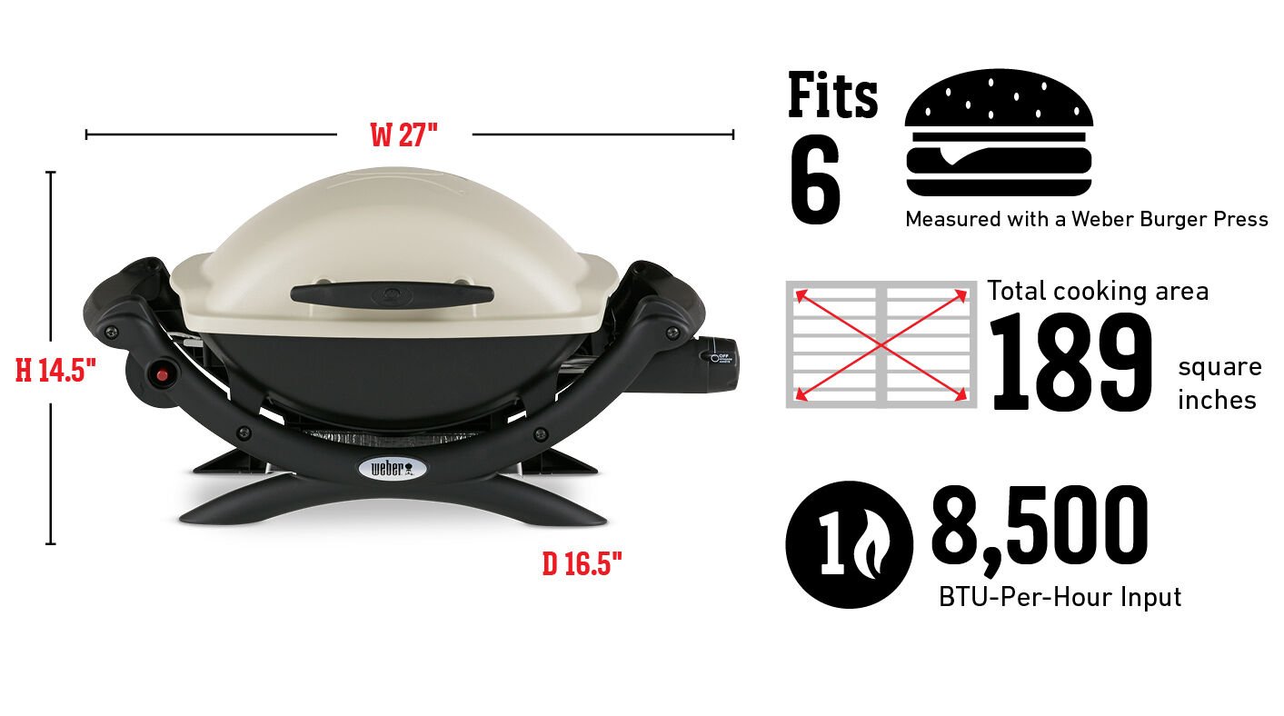 Fits 6 Burgers Measured with a Weber Burger Press, Total cooking area 189 square inches, 8,500 Btu-Per-Hour Input Burners Fits 6 Burgers Measured with a Weber Burger Press, Total cooking area 189 square inches, 8,500 Btu-Per-Hour Input Burners