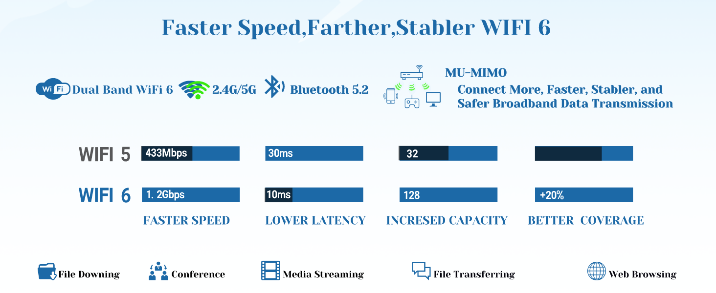 wifi6