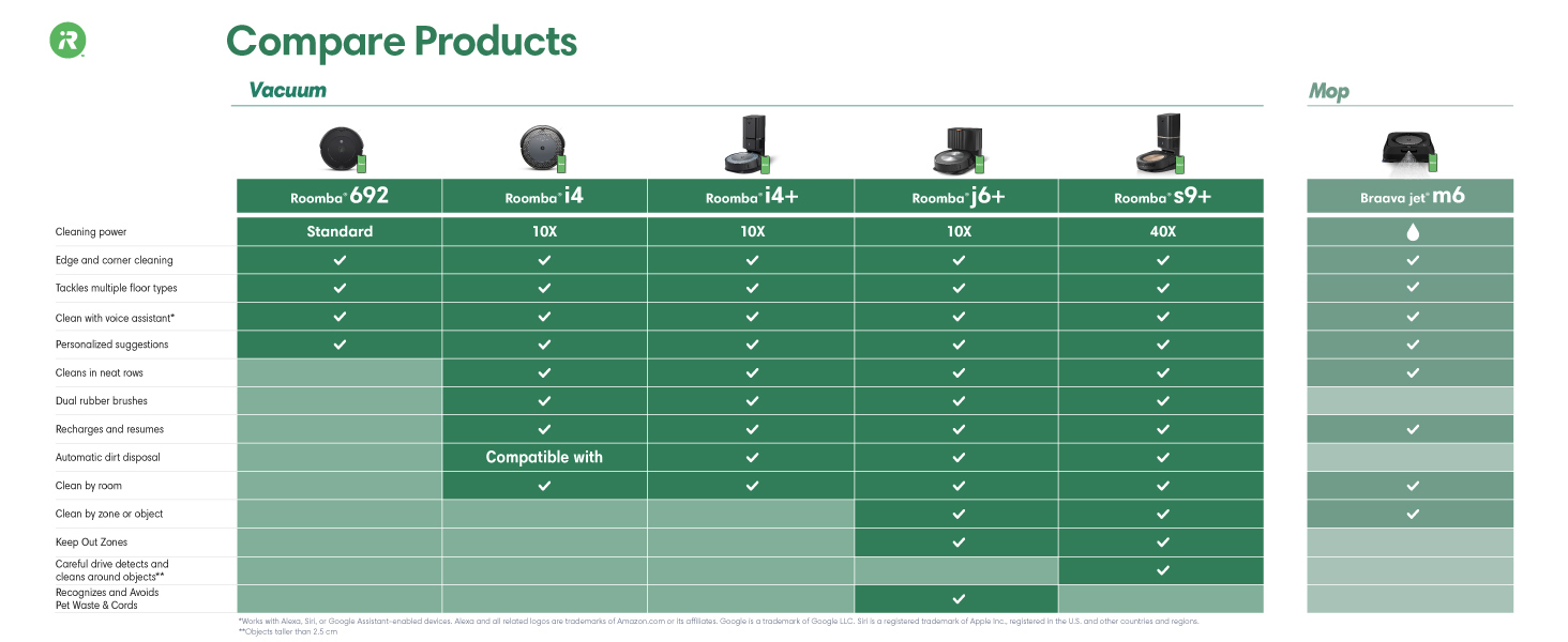 Roomba Compairison Chart