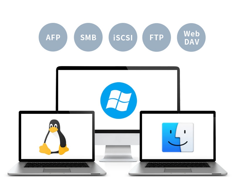 Across-Platform File Services