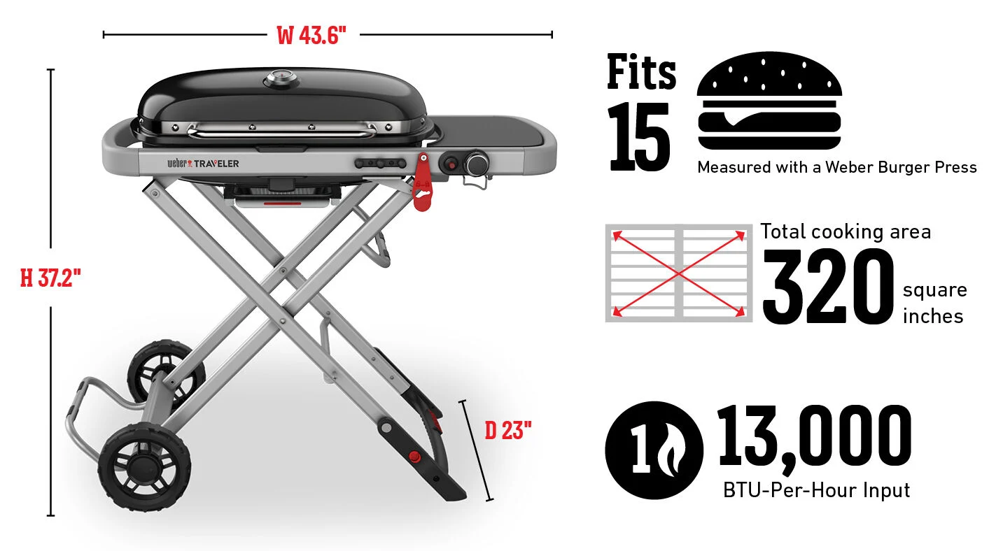 Fits 15 Burgers Measured with a Weber Burger Press, Total cooking area 320 square inches, 13,000 Btu-Per-Hour Input Burners Fits 15 Burgers Measured with a Weber Burger Press, Total cooking area 320 square inches, 13,000 Btu-Per-Hour Input Burners